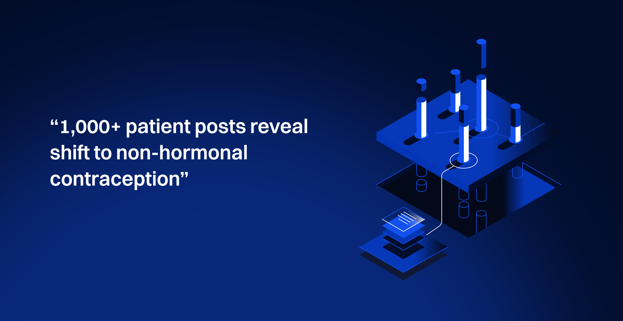 Visual quote on 1,000+ patient posts showing shift to non-hormonal contraception