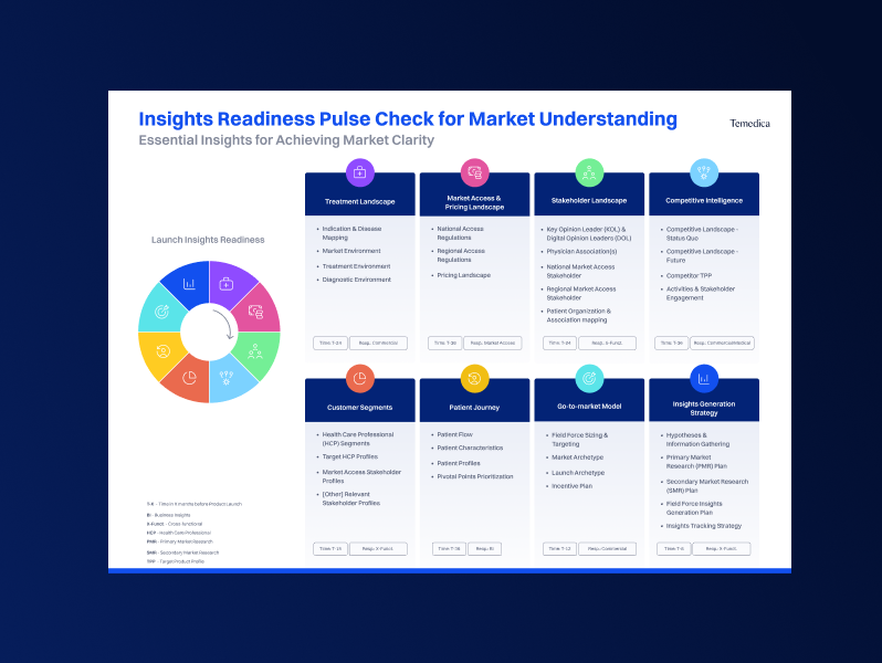 Poster-Insights-Readiness-Pulse-Check-for-Market-Understanding