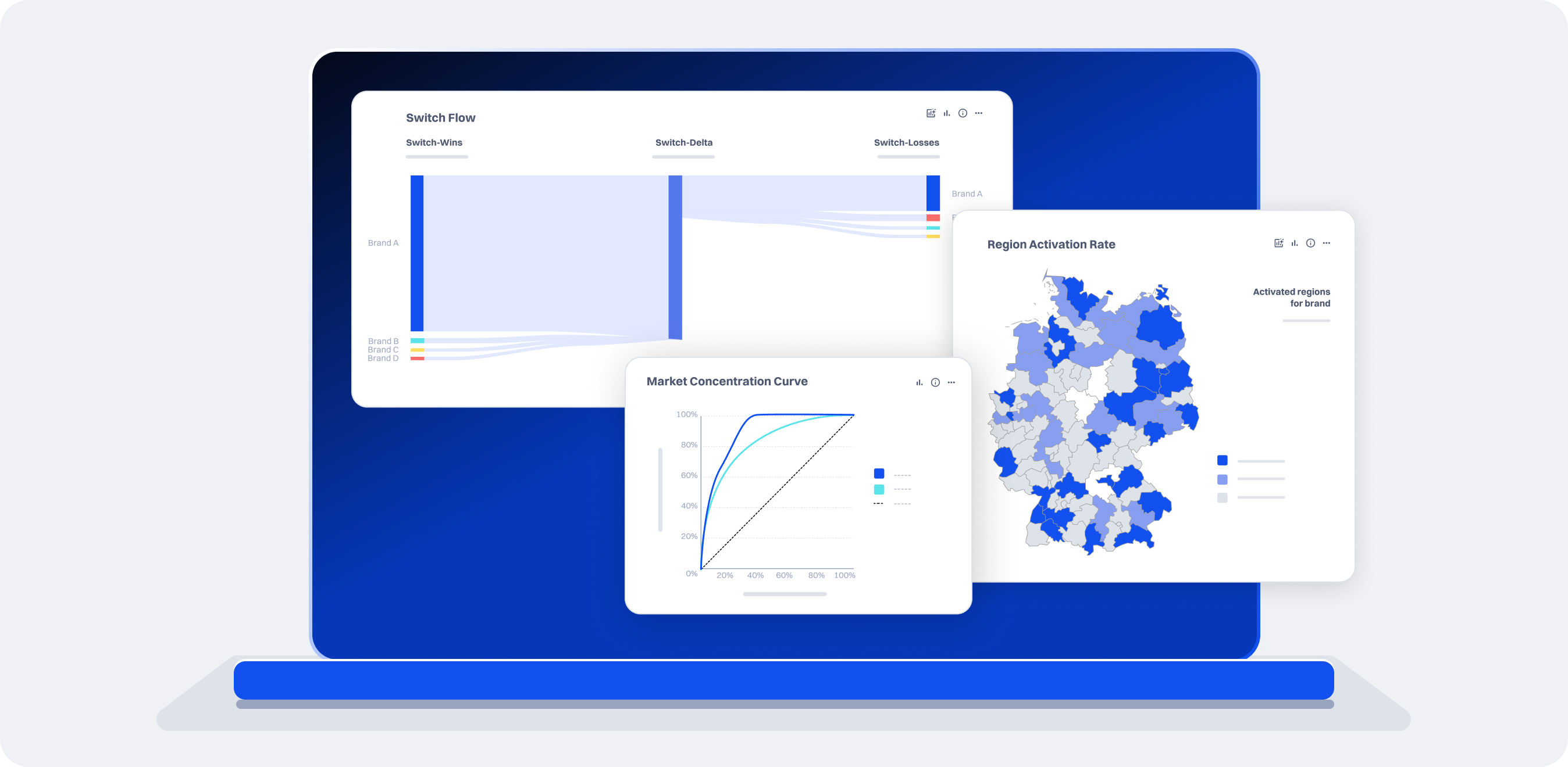 Illustration of a laptop displaying advanced market‑analytics widgets—a switch‑flow Sankey diagram comparing brand wins and losses, a market‑concentration curve, and a blue heat‑map of regional activation rates across Germany