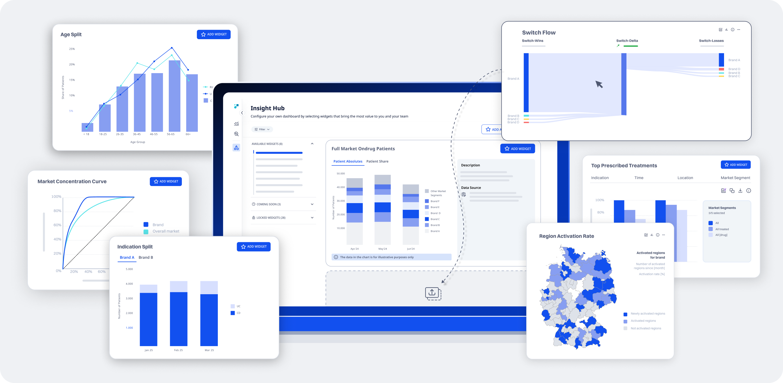 Pharma analytics dashboard showing age split, market concentration, switch flow, treatment distribution, and regional activation insights