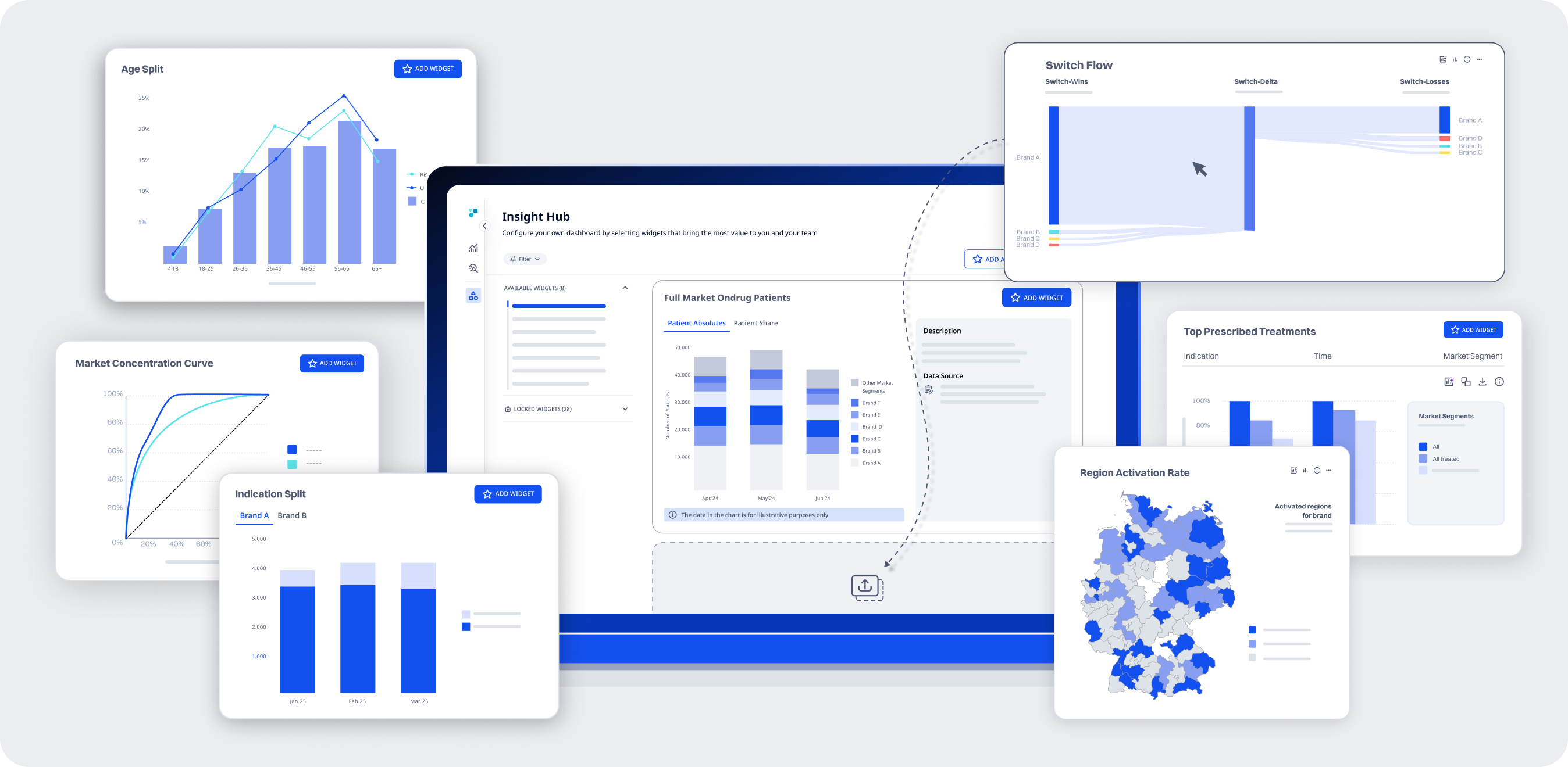 Pharma analytics dashboard showing age split, market concentration, switch flow, treatment distribution, and regional activation insights