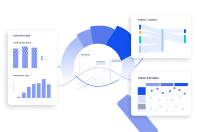 Data visualization dashboard showing indication split, patient journey mapping, and patient activation flow