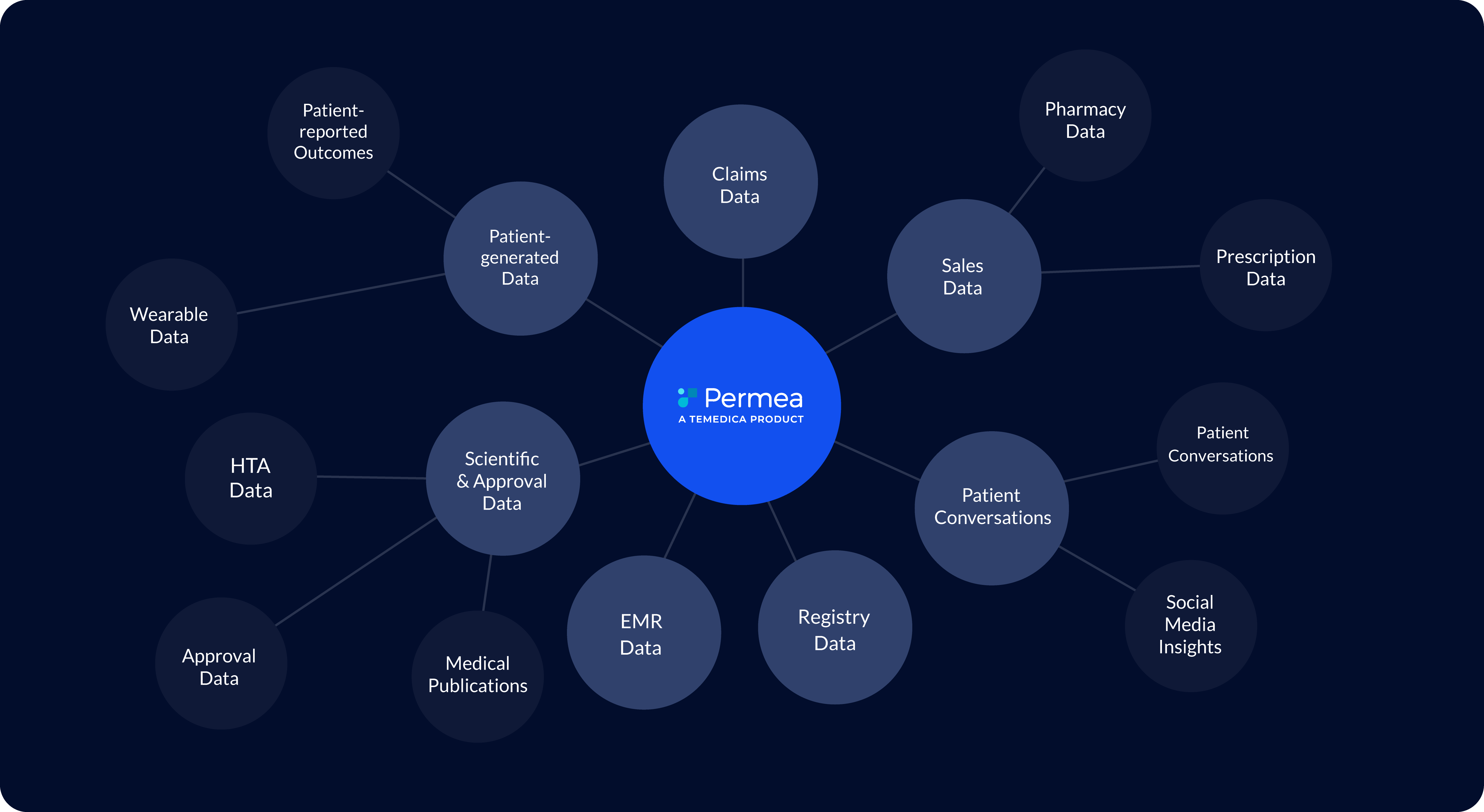 Temedica_Permea_Ecosystem_English