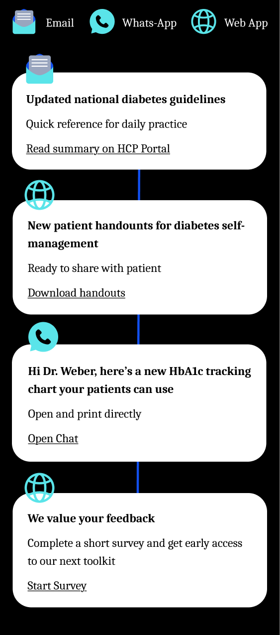 hcp-1_journey-messaging