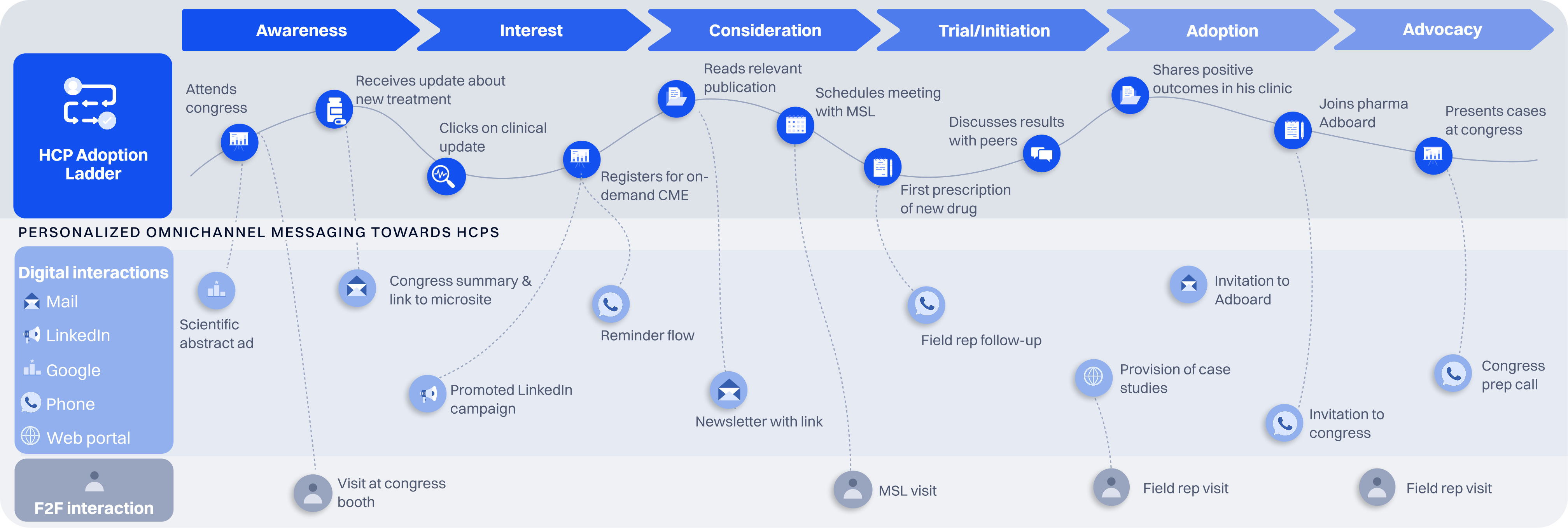 hcp-journey-1