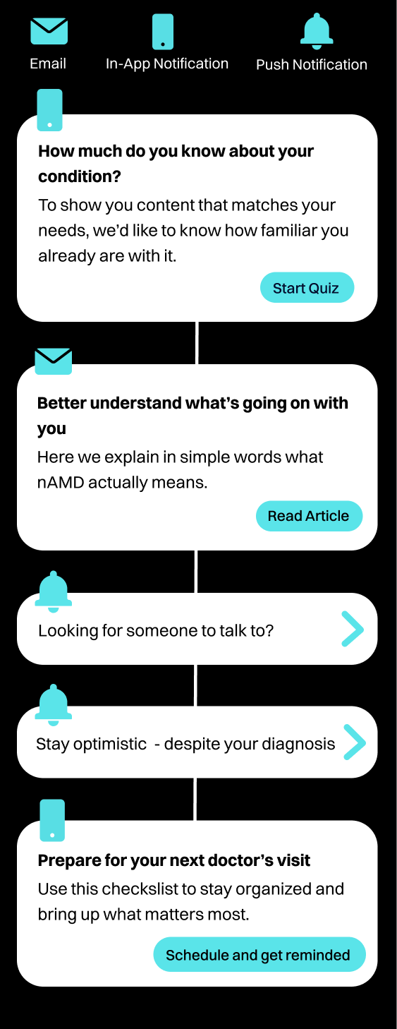 patient-1_journey-messaging-1