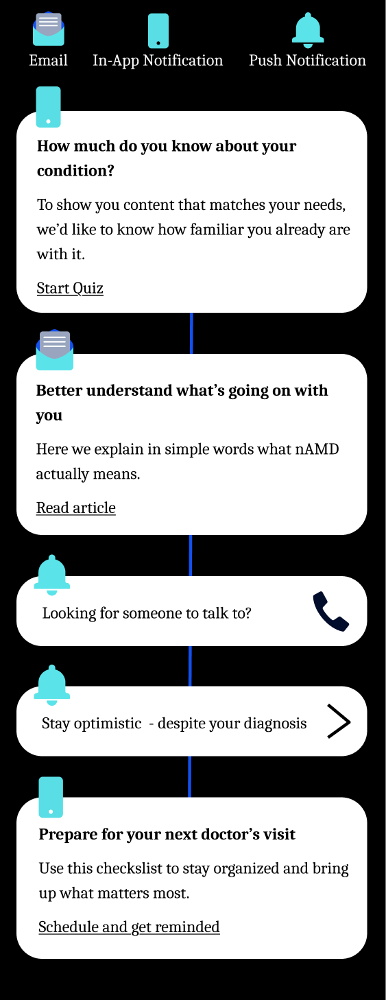 patient-1_journey-messaging