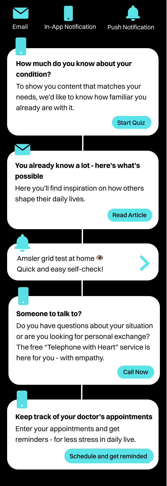 patient-2_journey-messaging-1