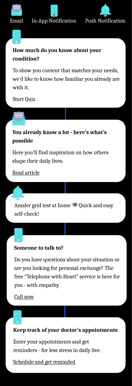 patient-2_journey-messaging